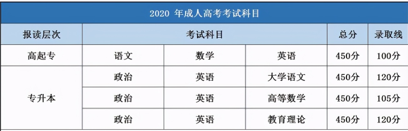 成考的难度到底大不大？