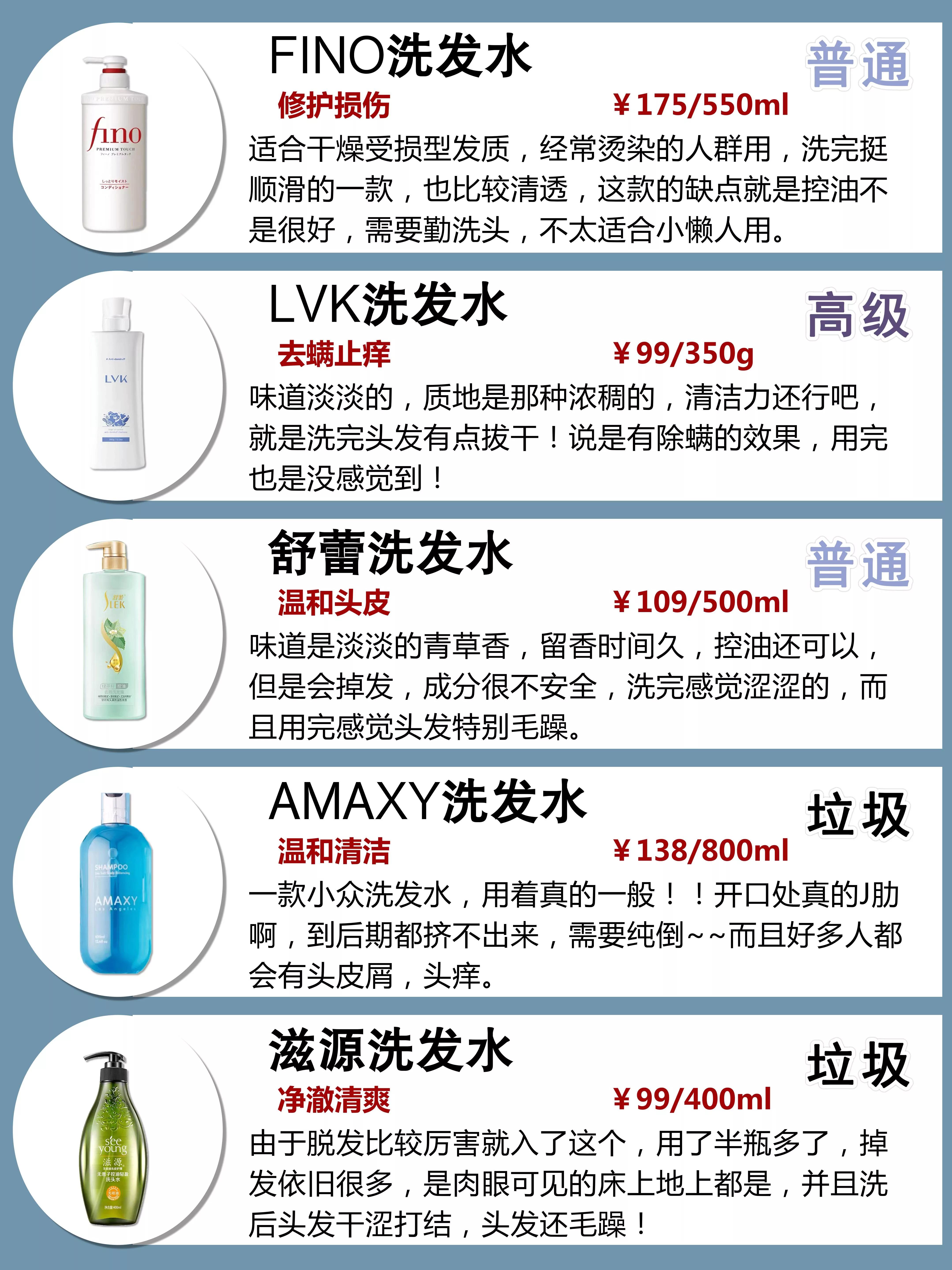 多年亲测 防脱生发控油洗发水合集