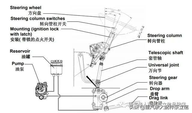 豪立信分享-重型货车"采埃孚转向机"结构分析，故障攻略