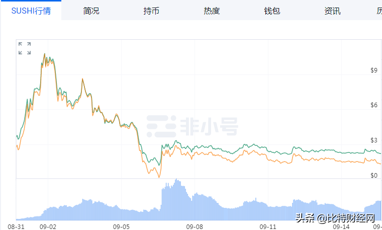 DeFi全面崩盘：一夜之间，数万人被骗倾家荡产，出路何在？