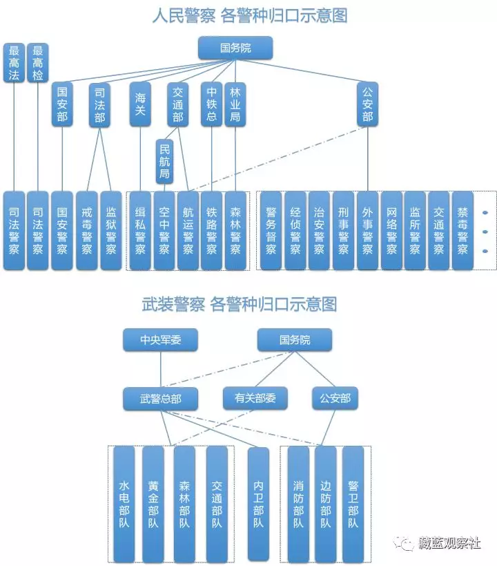 【公安】和【警察】到底有什么区别？今天可算弄清楚了...