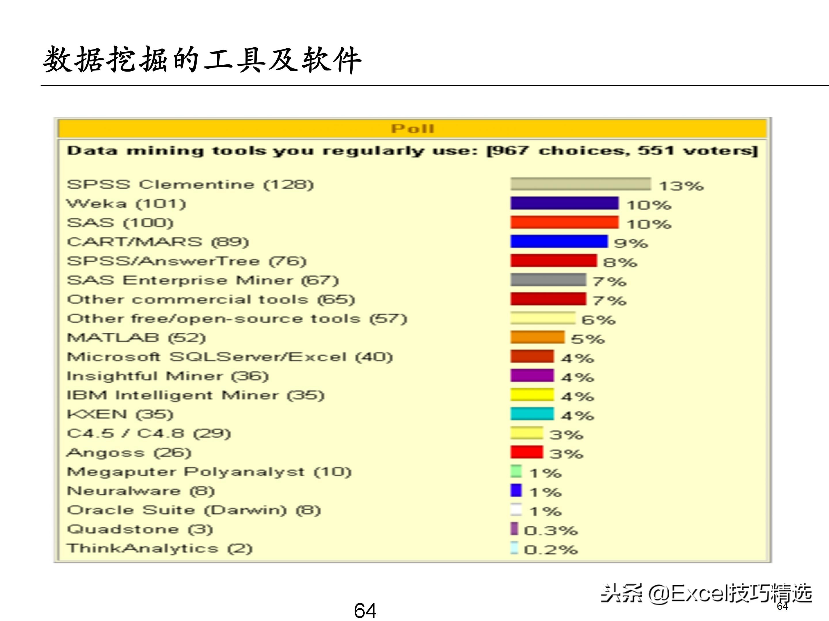 65页的埃森哲大数据分析培训课件，内容含概述 框架 方法 工具