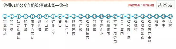 最新最全徐州公交线路大全，赶紧收藏了吧（中）