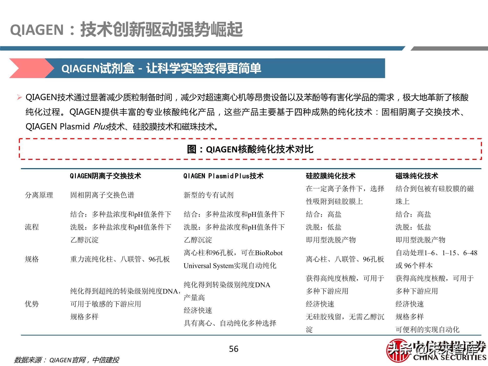 医药行业之科研试剂深度研究报告：迎接中国品牌崛起