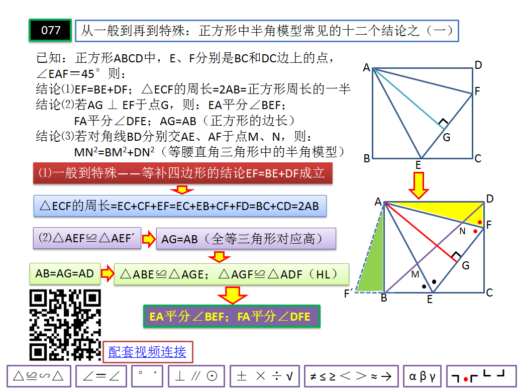 正方形中常见的12个结论推理证明的思维导图课件&视频剖析