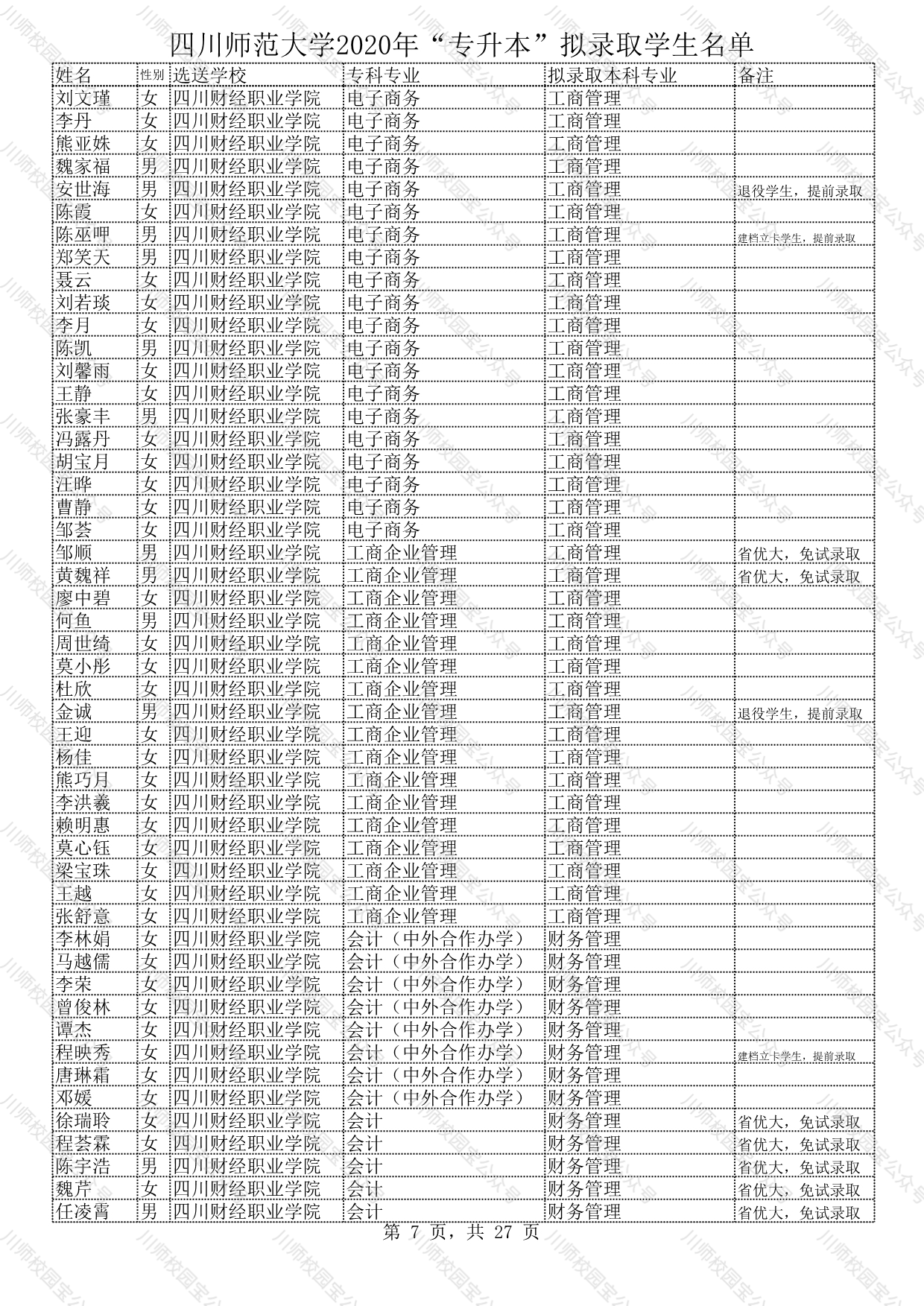 四川师范大学2020年“专升本”拟录取学生名单公示