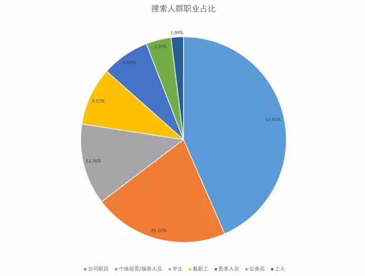 春秋装新款女装连衣裙，淘宝女装连衣裙市场分析？