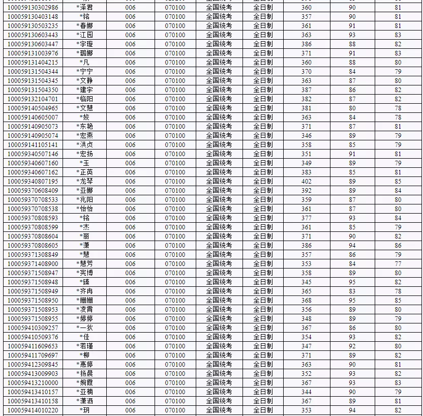 NO97北京工业大学  数学考研分析