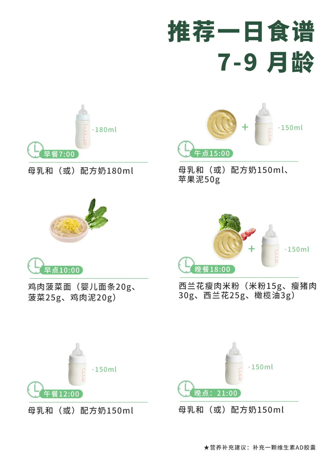 宝宝多大添加辅食最佳？附7-24月龄宝宝一日辅食食谱