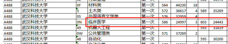 深度对比分析：山东新高考两年录取数据，2022年志愿填报方法妥了