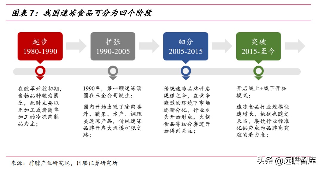 速冻食品：米面、火锅料、预制菜，8家代表企业领头掘金千亿市场