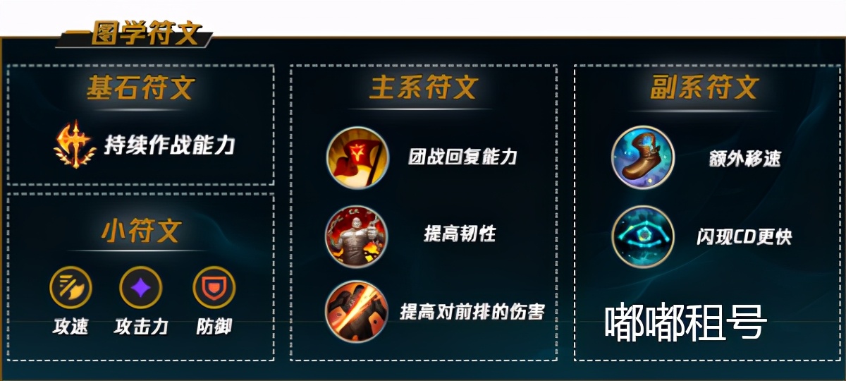 叠印记的秘密，峡谷高分千珏教学