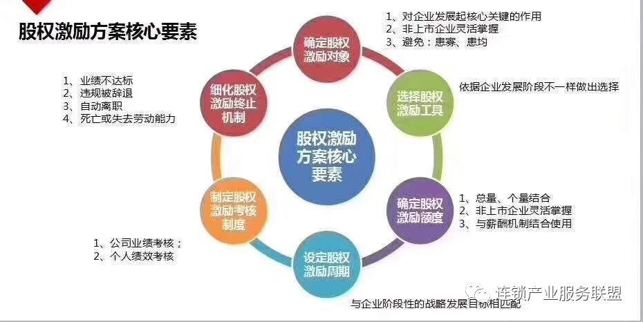 《连锁干货》：教您如何十步打造连锁体系