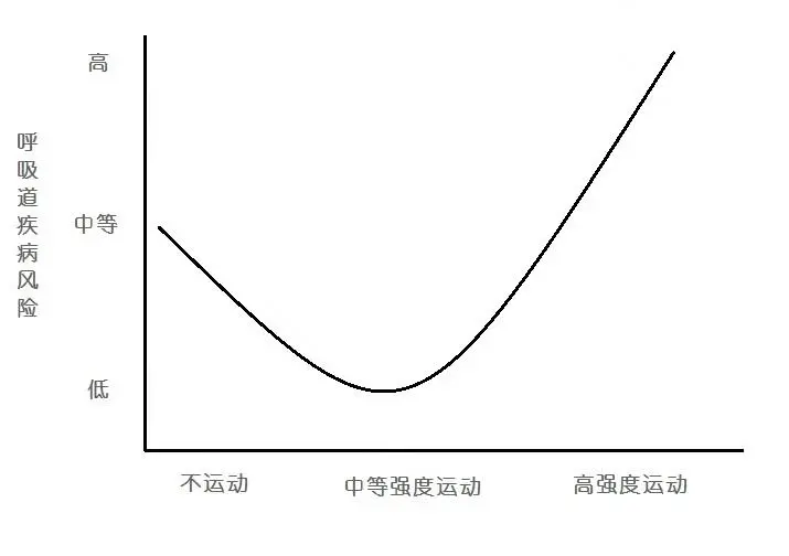 为什么nba运动员不生病(面对新冠病毒，为什么强壮的运动员也不能幸免？)