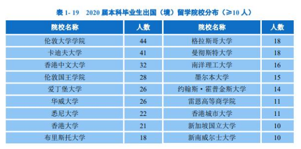 中南财经政法大学2020届本科毕业生：就业率83.17%