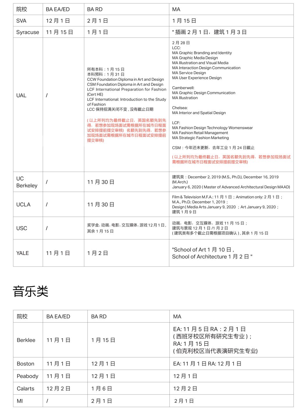 接住！挽救“秃头”Deadline的最强留学干货来了