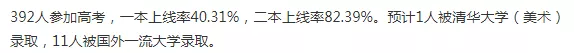 长沙近三年各高中高考成绩情况汇总
