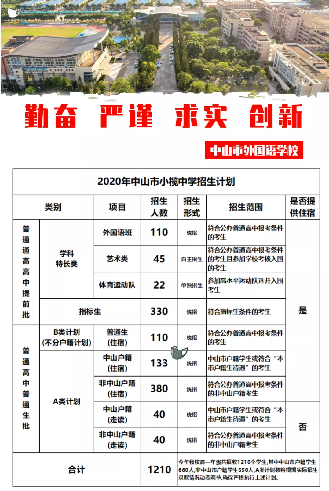 中山市外国语学校（原小榄中学）