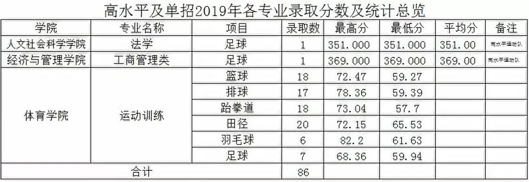 中北大学2019年分省分专业录取分数及统计总览及2020年招生计划