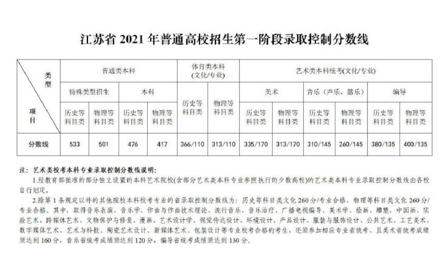 高考强省“苏大强”，今年高考成绩沦为吊车尾？江苏考生有苦难言