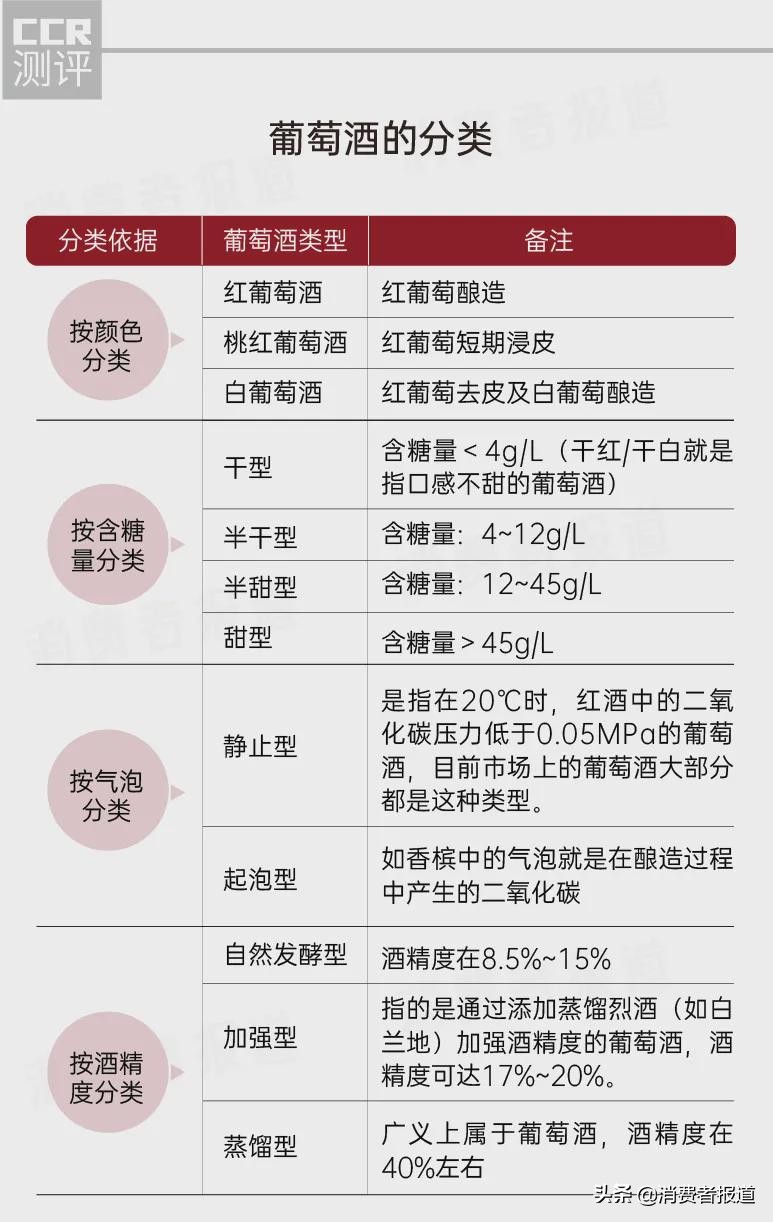 紅葡萄酒品牌,紅葡萄酒品牌前十名