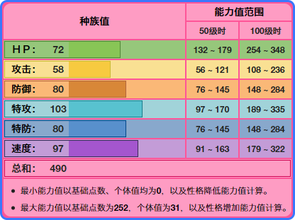 《宝可梦》被传是未知图腾的进化，象征鸟对战起来很神秘吗？