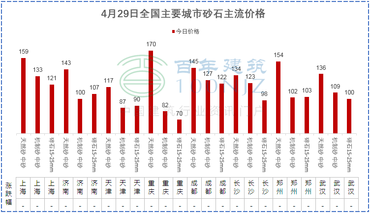 混凝土实验室主任招聘（牢记这些混凝土知识）