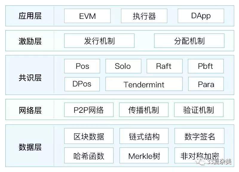 33复杂美区块链核心技术Chain33介绍
