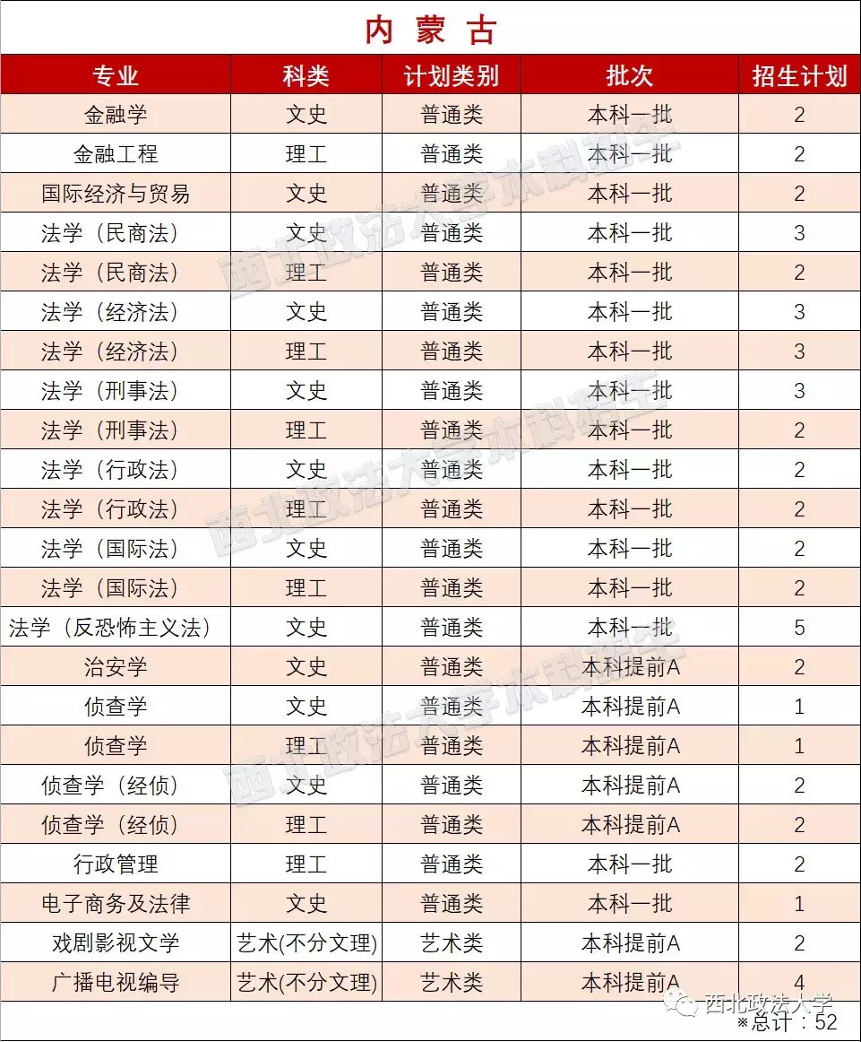 考多少分能上政法？近3年西北政法大学各专业录取分数线汇总！