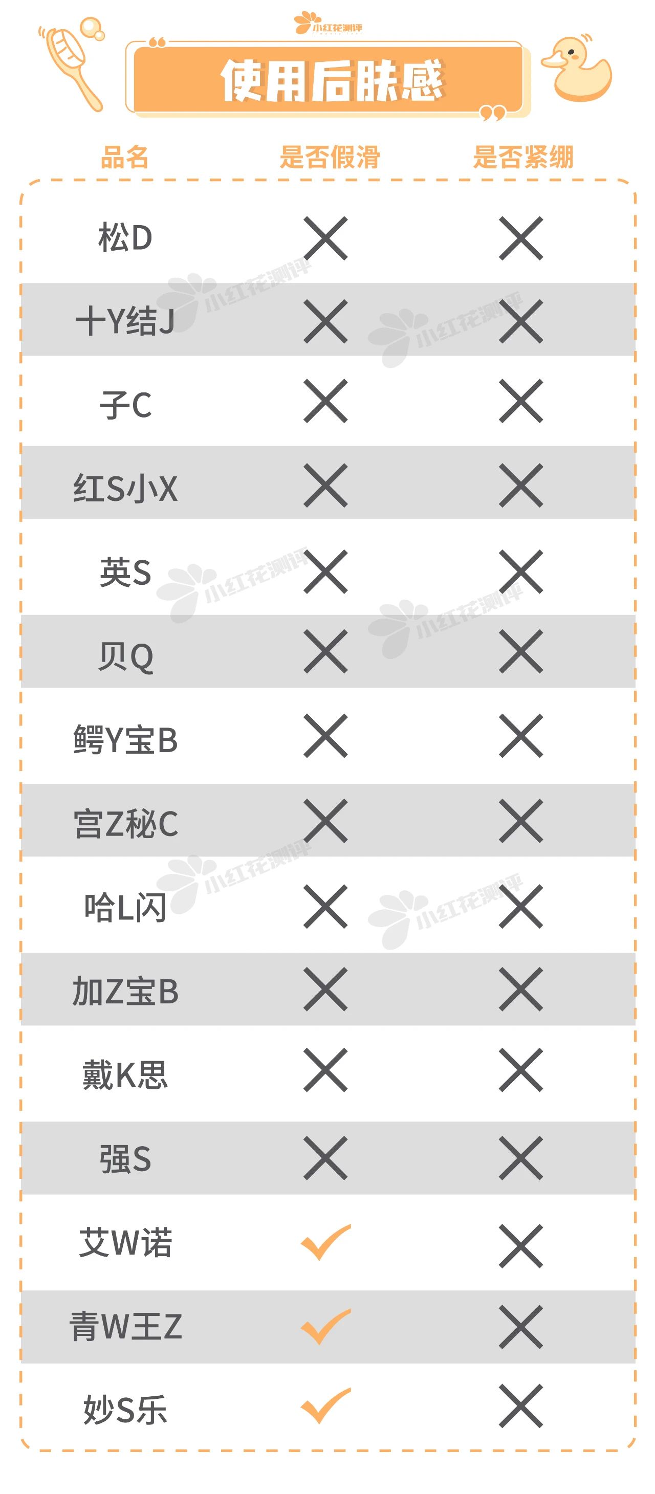 15款宝宝洗发沐浴露测评：仅3款不含风险成分