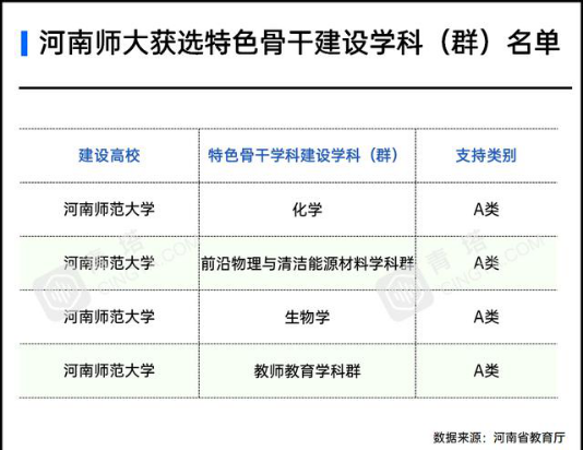 河南历史名城中的“实力高校”，科研硕果累累，选择它有这十大理由！