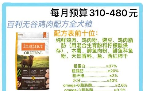 2021年狗粮品牌推荐+性价比高的狗粮排名