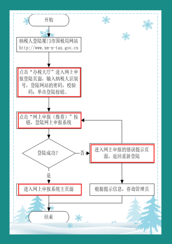 新同事纳税申报操作不熟练，只需一招，就可使她独立纳税申报