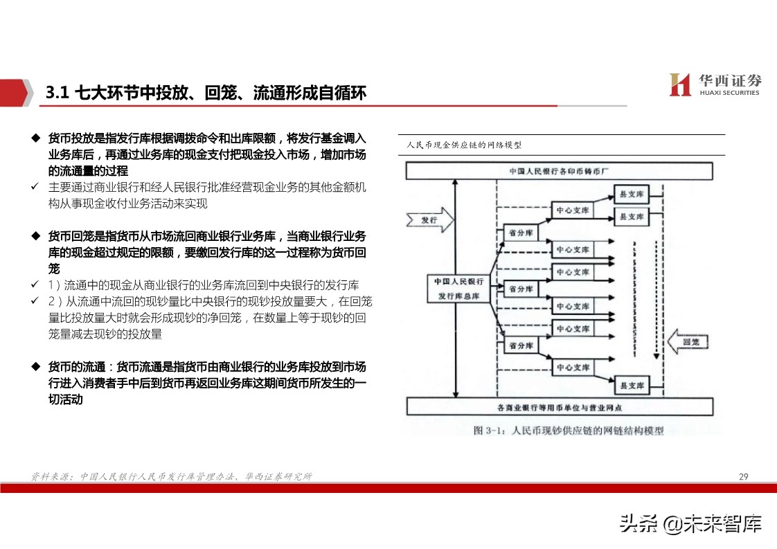 数字货币深度报告：基于纸币替代的空间与框架