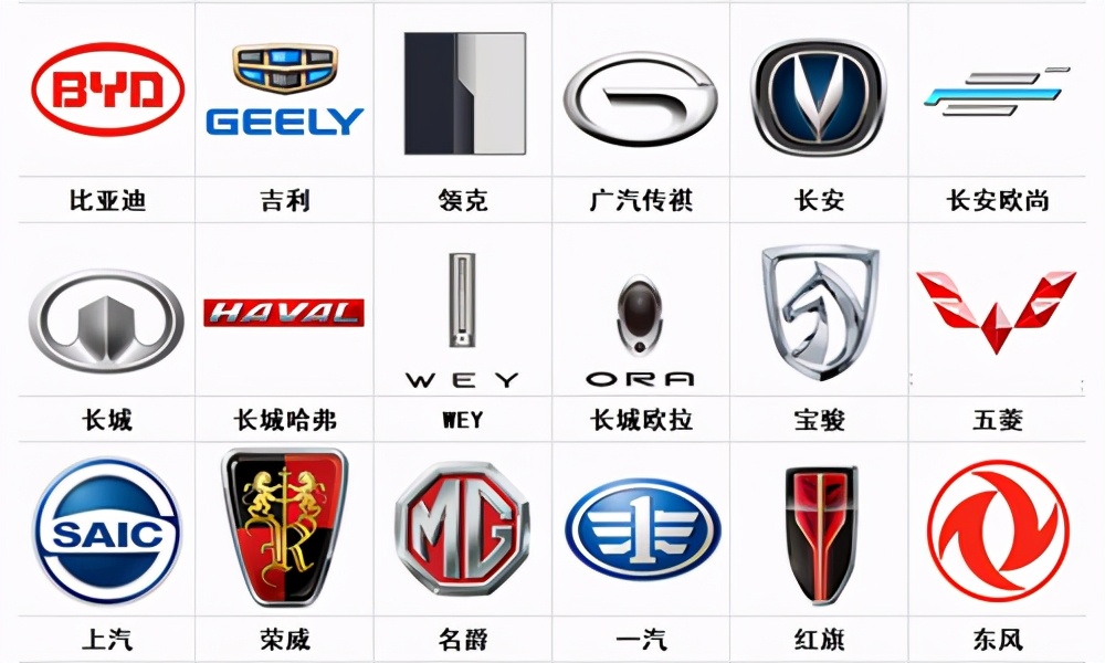 100个常见车标大全，类别分得很清晰，看看你的车属于哪一类？
