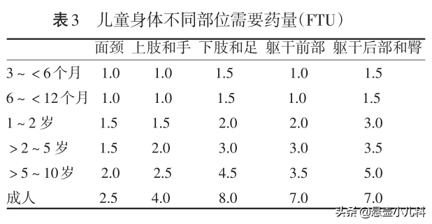 宝宝湿疹到医院就诊，医生开了外用激素药膏，用，还是不用？