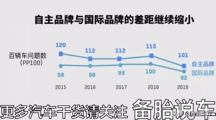 为什么很多人不喜欢国产车，它跟合资车差距有多大