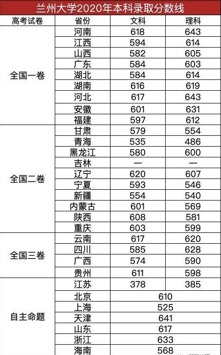 适合中等生捡漏的4所985大学，500多分能报考，考生别错过