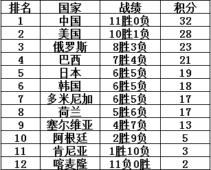 11年女排世界杯单项奖(数据解读世界杯中国女排的超强实力，7年打磨，不负郎平一片苦心)