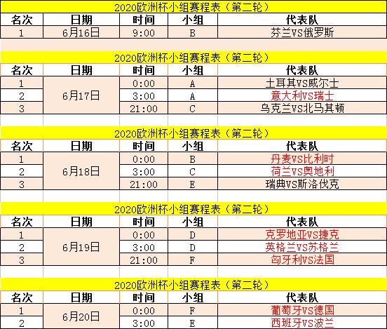 2020歐洲盃小組賽第二輪賽程安排,cctv5和cctv5 全程直播