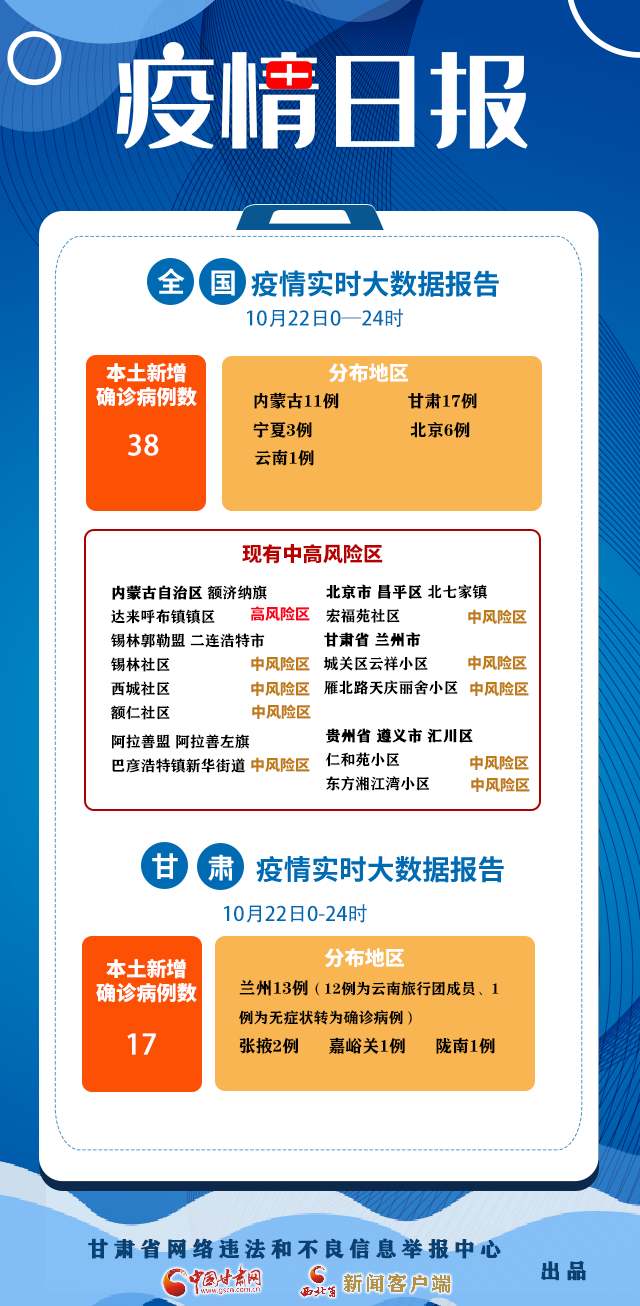 20211023Ո