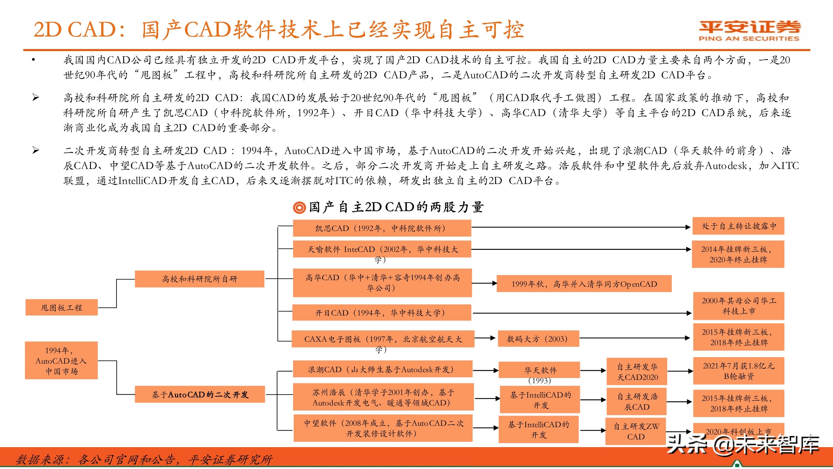 工业软件行业专题报告：国产研发设计类软件迎来发展机遇