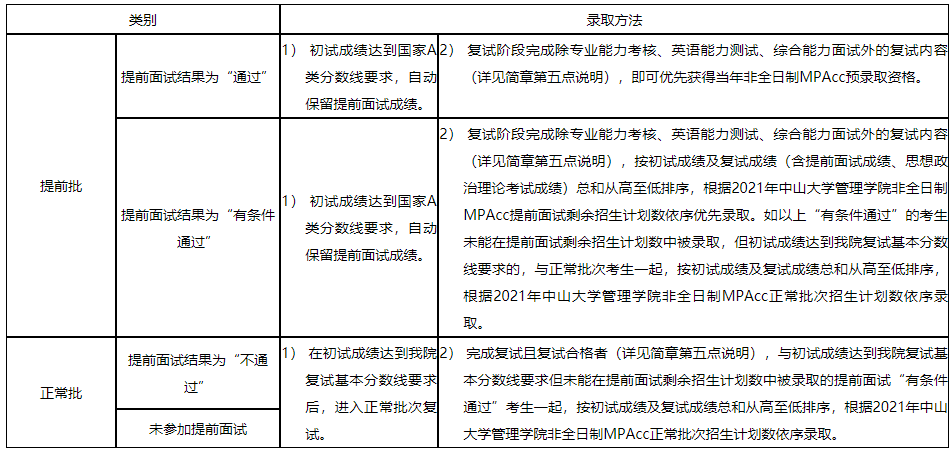 MPAcc（会计硕士）也有提前面试吗？提前面试考什么？