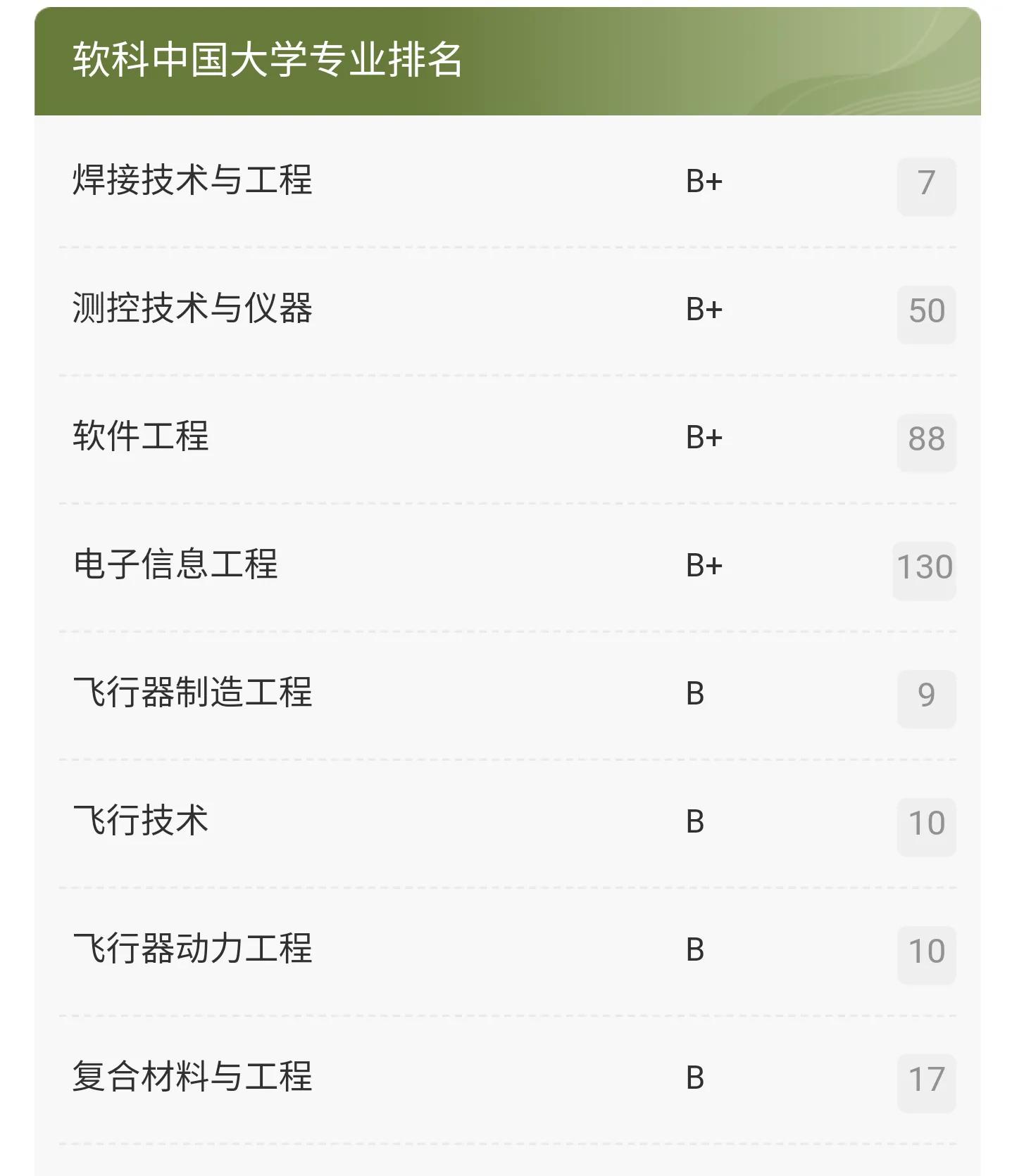 高考大学数据解读：南昌航空大学附21年录取分数线