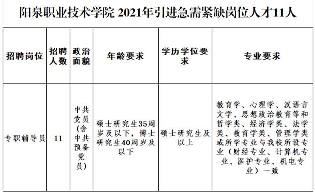 急需紧缺！阳泉四所学校公开招聘！