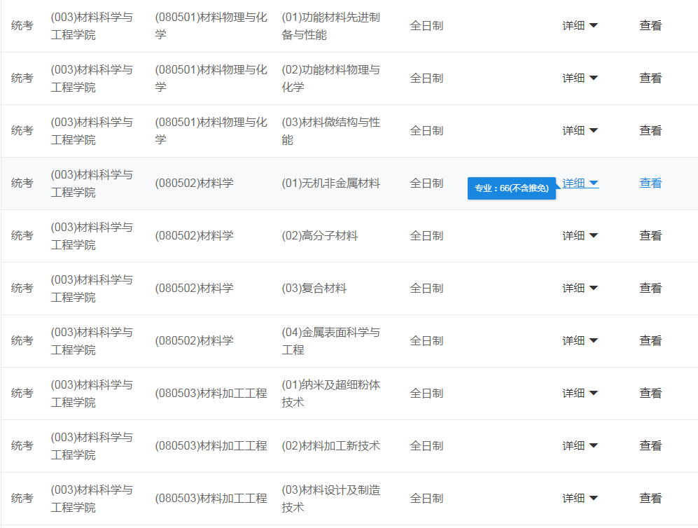 NO 67南京工业大学 材料科学与工程考研分析