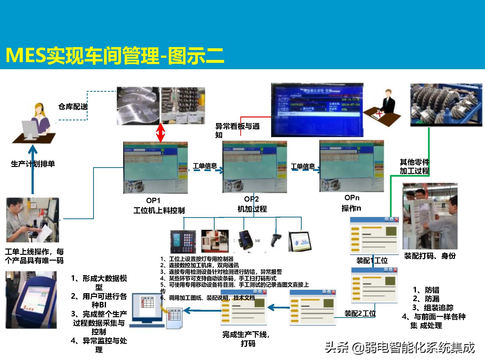 MES系统解决方案