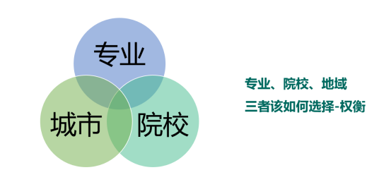 2022高考志愿填报前你必须要知道的事项！（学思行高考志愿填报）