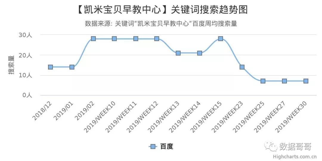 100个教育加盟品牌近期网民搜索趋势「第四集」