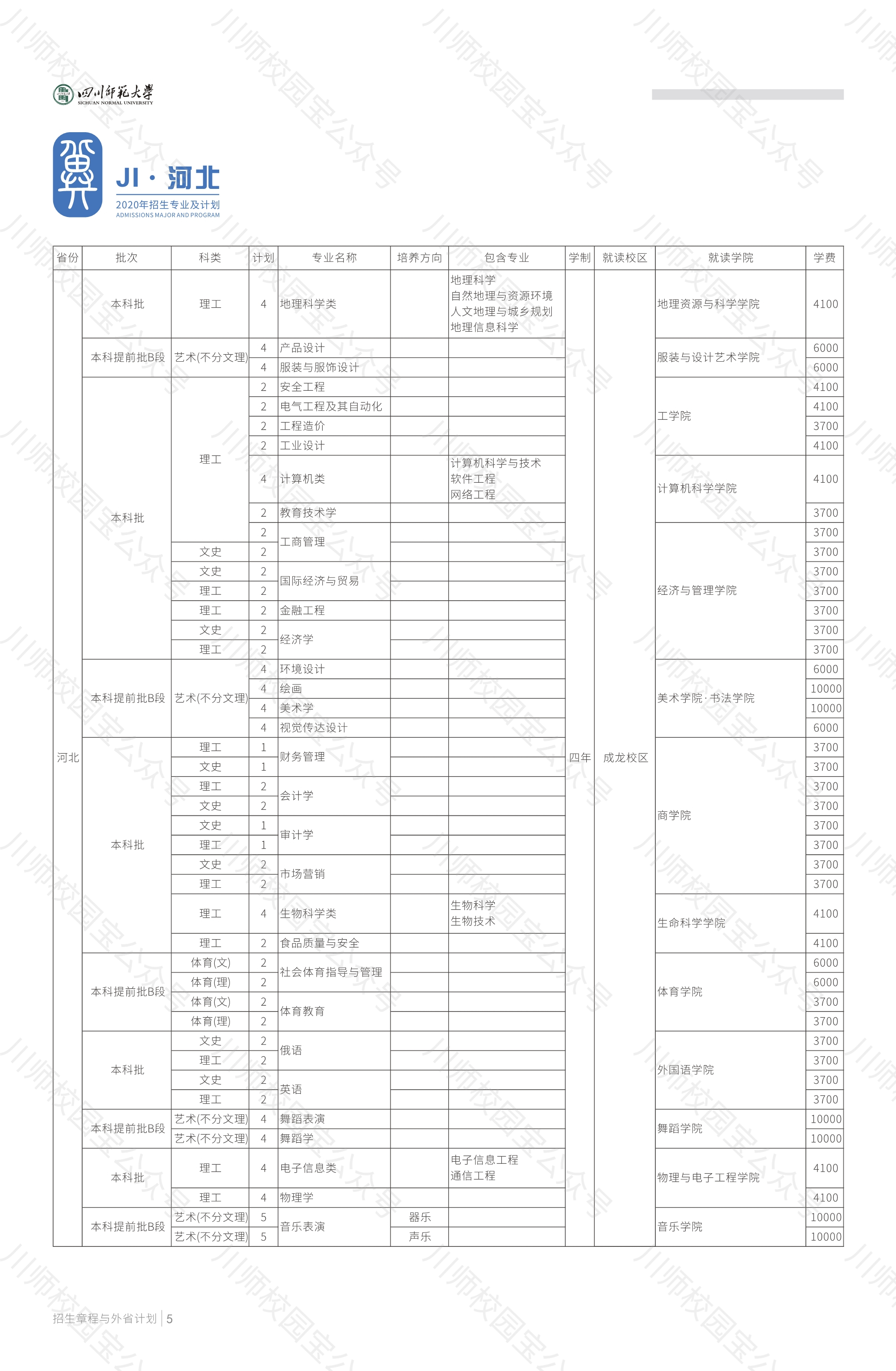 四川师范大学2020年本科招生章程与外省高考招生计划